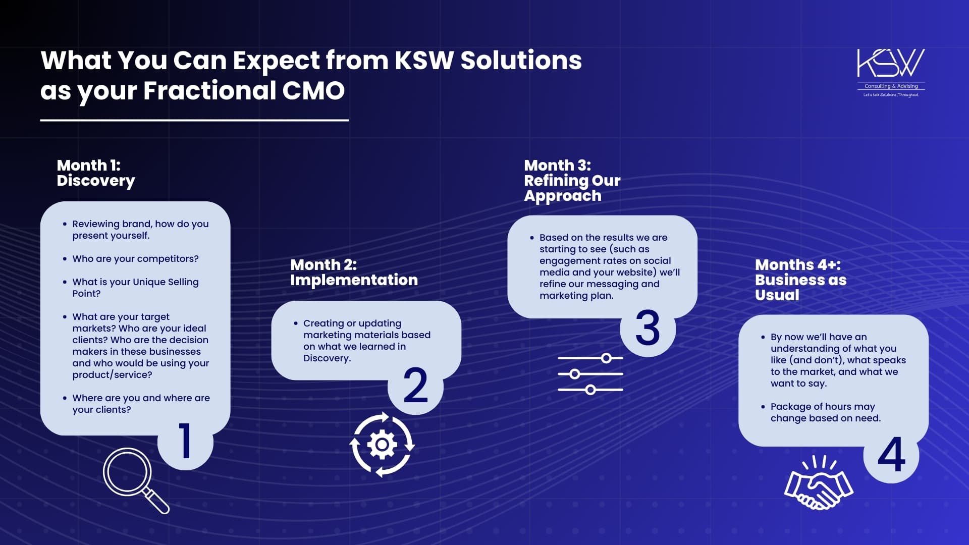What To Expect When You Partner With KSW Solutions For Your Marketing