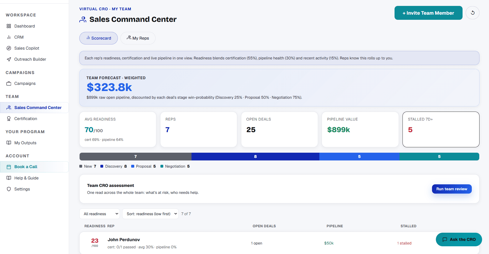 DealMentor Team Mode sales command center, showing rep performance across the team